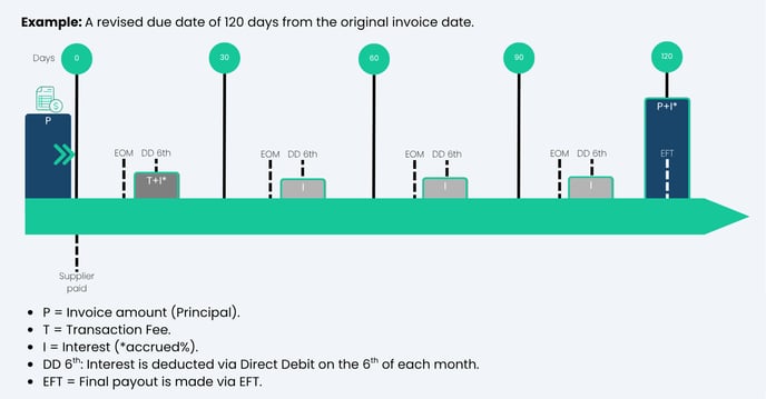 Fifo Capital Trade Finance_how it works